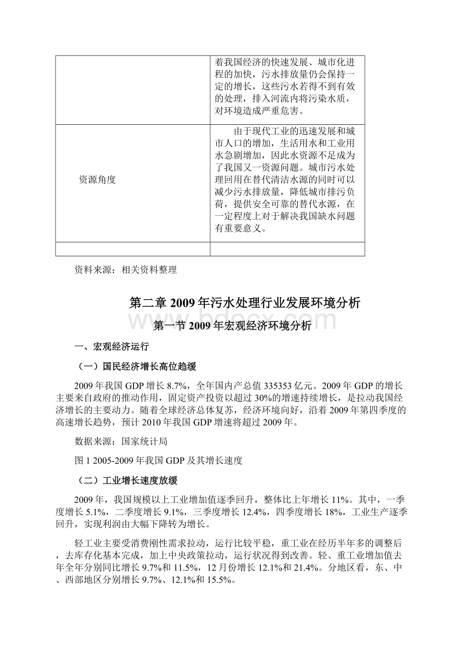 污水处理行业项目投资调研报告.docx_第3页