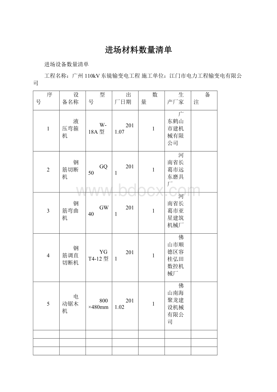 进场材料数量清单.docx_第1页