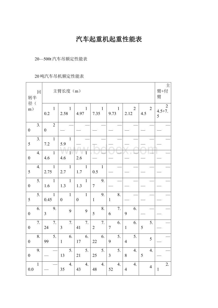 汽车起重机起重性能表.docx_第1页