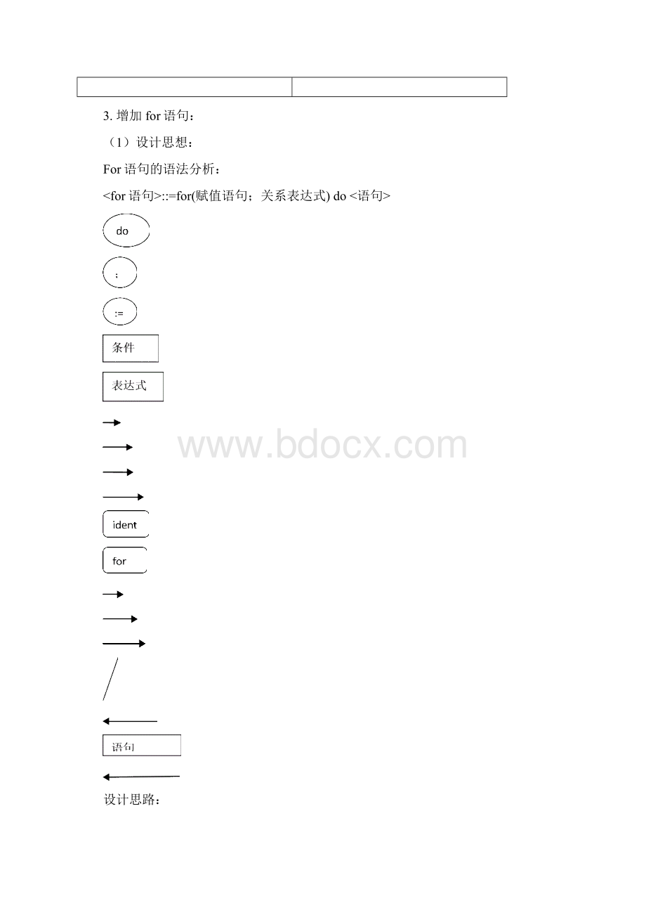 PLO语言功能扩展case语句和for语句文档格式.docx_第3页