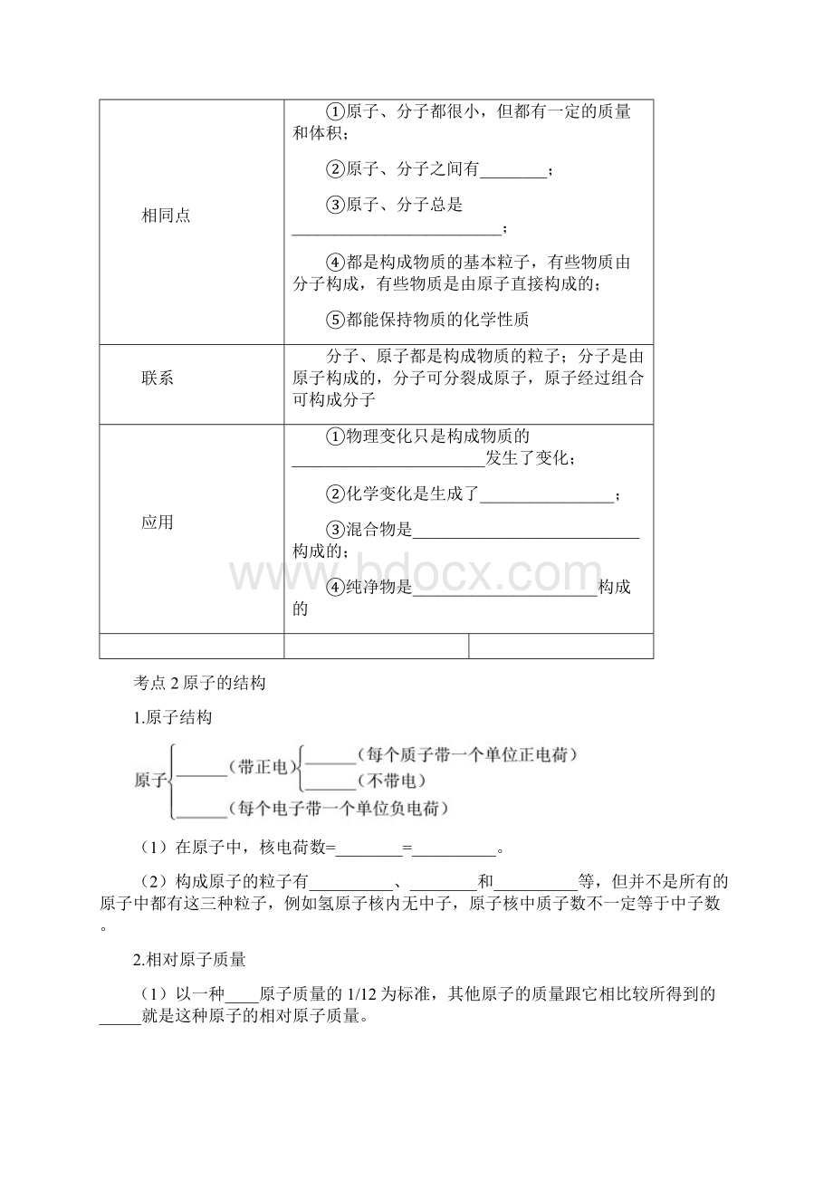 中考化学 教材考点梳理 第三单元 物质构成的奥秘 新人教版.docx_第2页