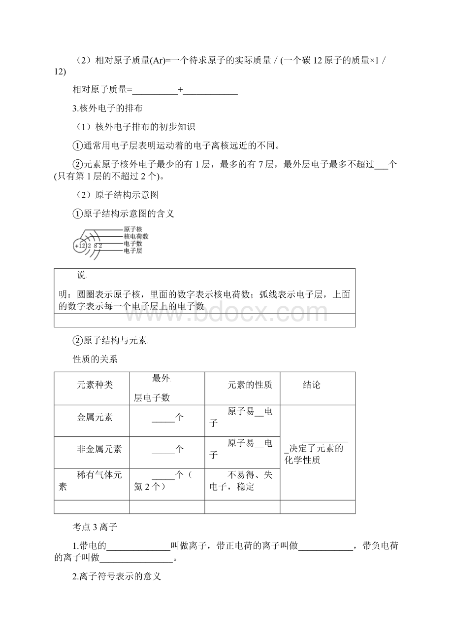 中考化学 教材考点梳理 第三单元 物质构成的奥秘 新人教版.docx_第3页