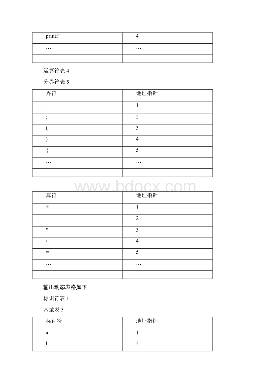 实验一手工编写简易词法分析程序Word格式文档下载.docx_第3页