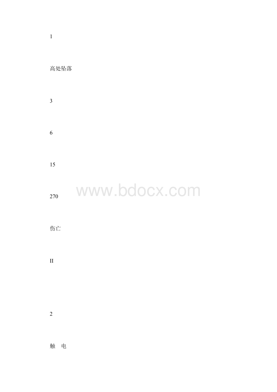 采暖给排水安全技术措施.docx_第3页