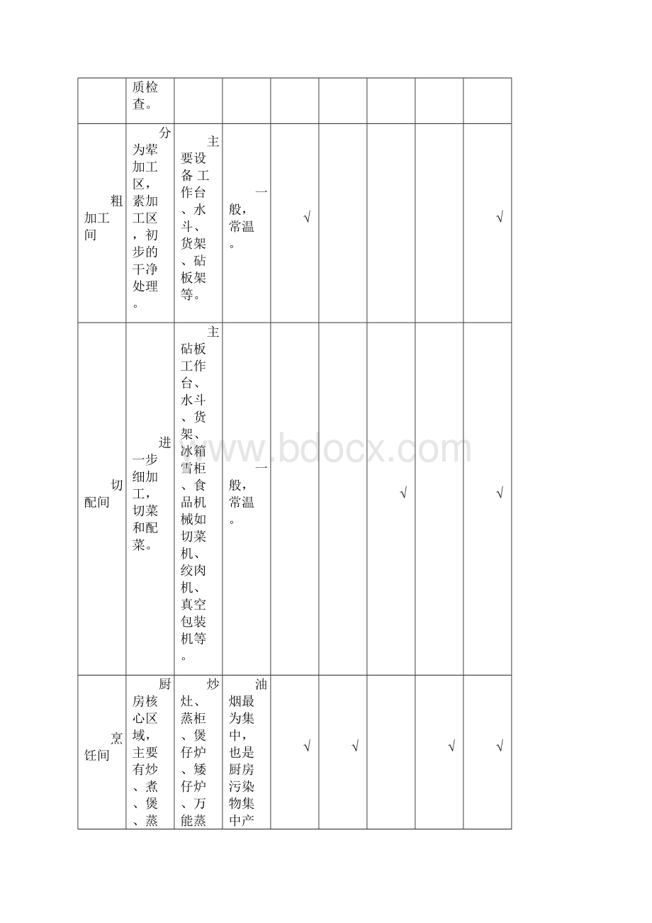 商用厨房室内通风空调设计Word格式.docx_第3页