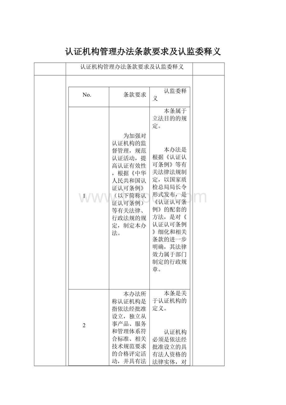 认证机构管理办法条款要求及认监委释义Word格式文档下载.docx