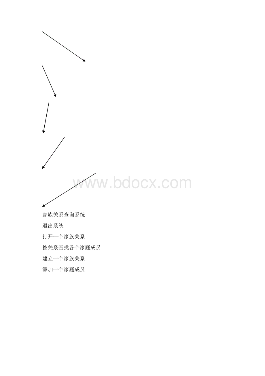 大数据结构课程设计家族关系查询系统要点Word格式文档下载.docx_第2页