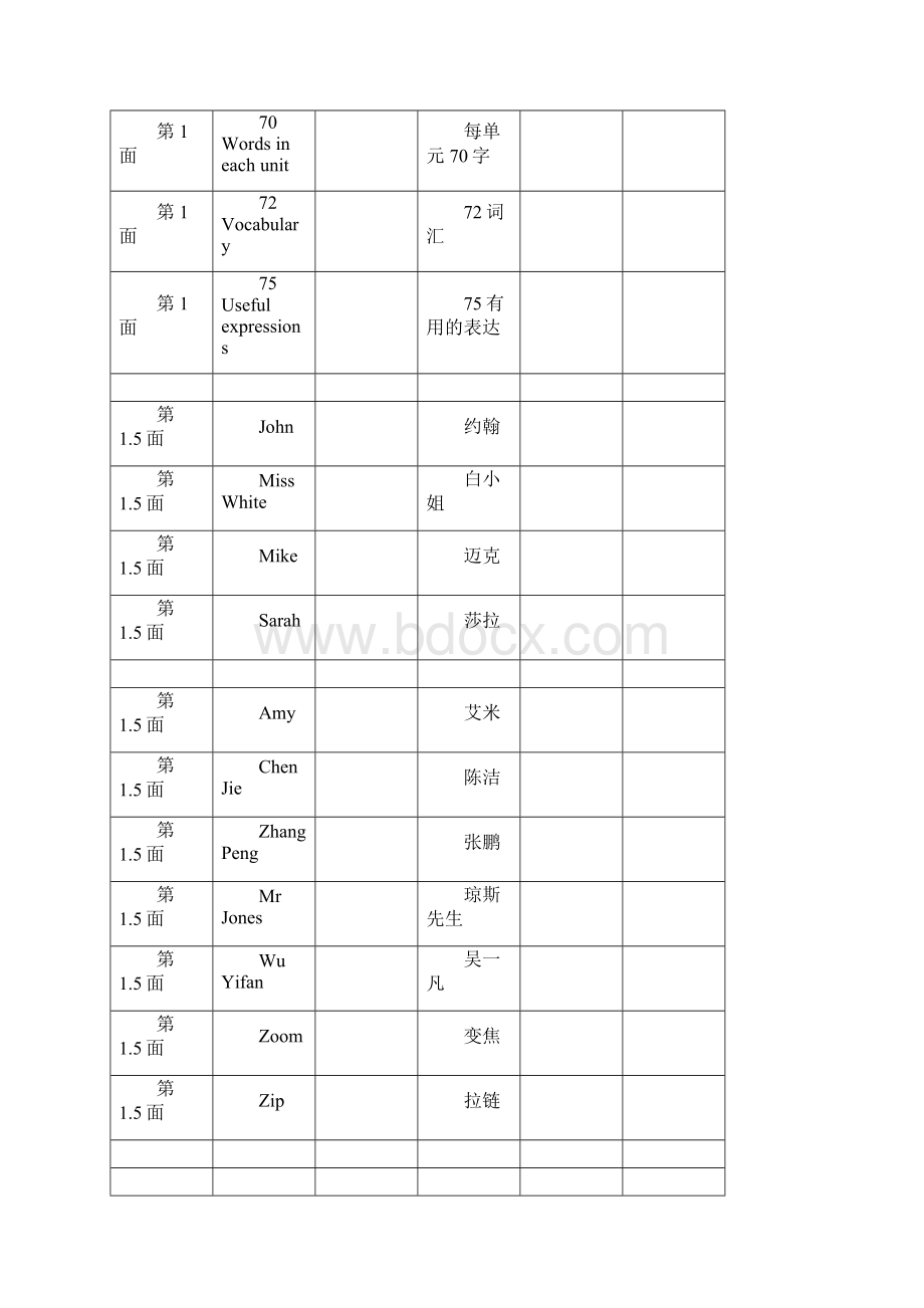 四年级英语下册第一单元课文原文和翻译doc资料.docx_第2页