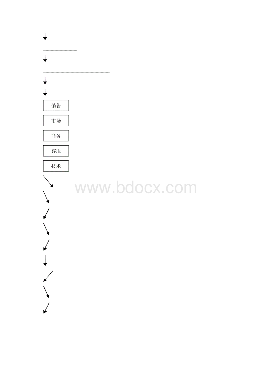 健康养生馆运营计划书16页.docx_第3页