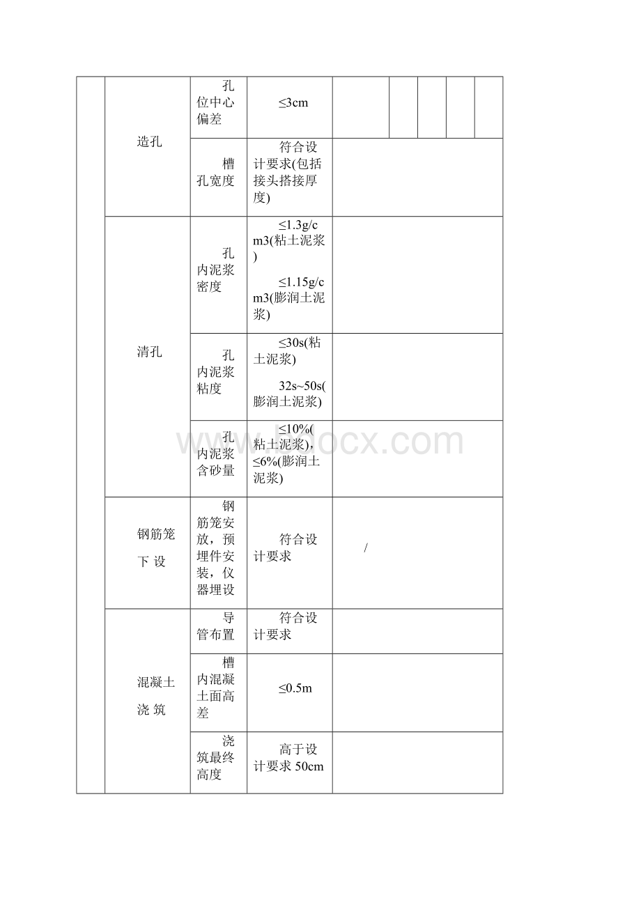 防渗墙验收记录表.docx_第2页