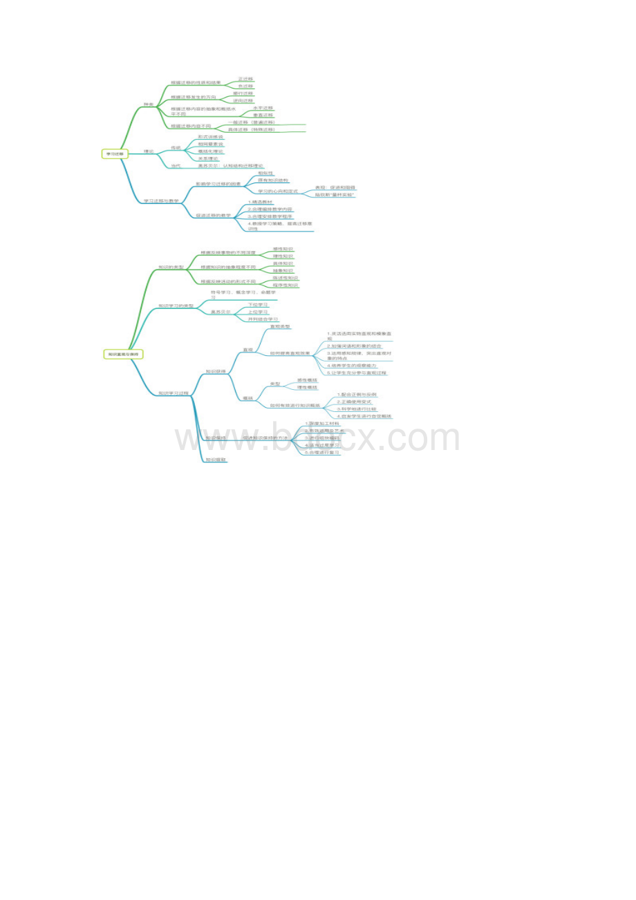 教师招聘教育综合思维导图Word文档格式.docx_第3页