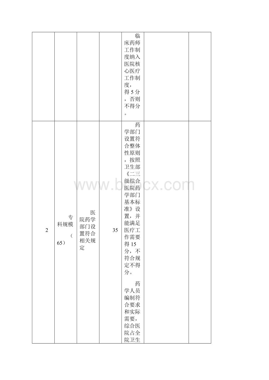 云南省临床药学重点专科评分表.docx_第3页