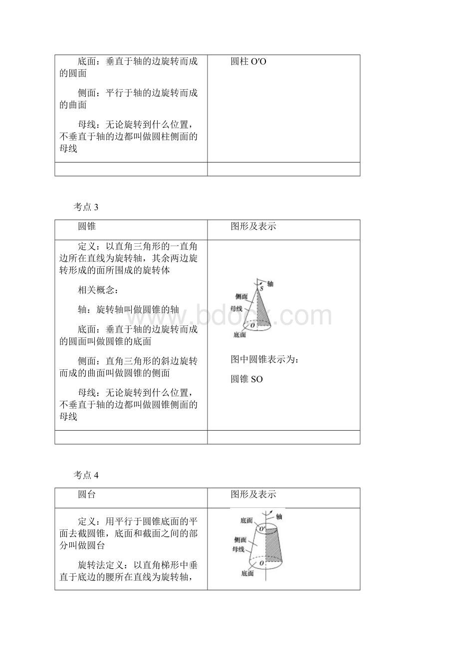 圆柱圆锥圆台球的结构特征Word文档下载推荐.docx_第3页