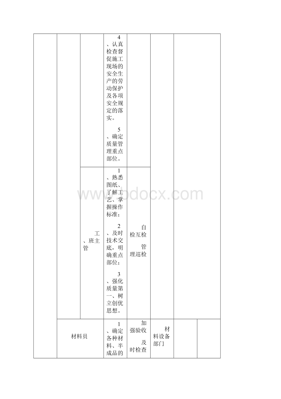 桥架施工方案Word格式文档下载.docx_第3页