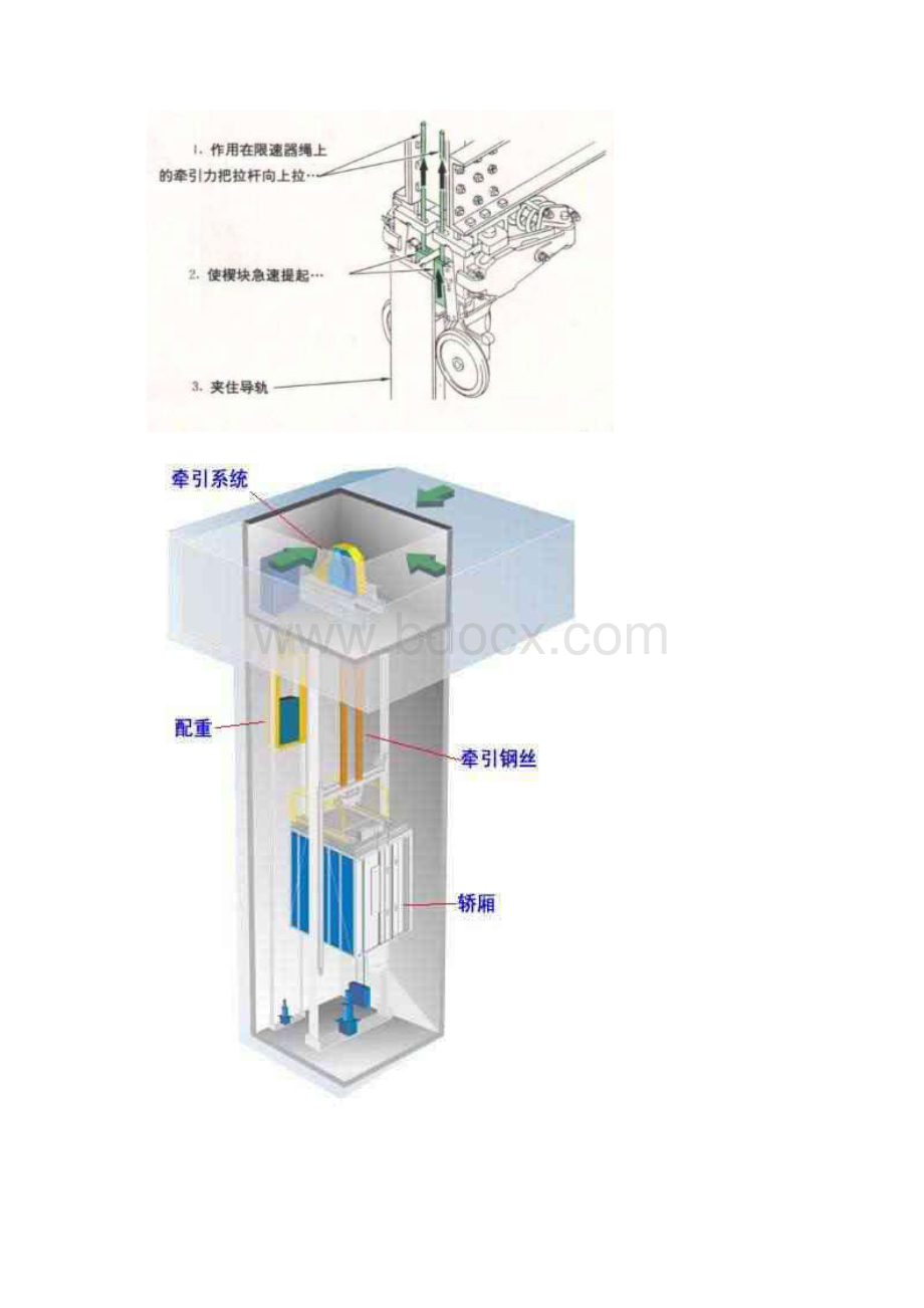 电梯工作原理及结构图.docx_第2页