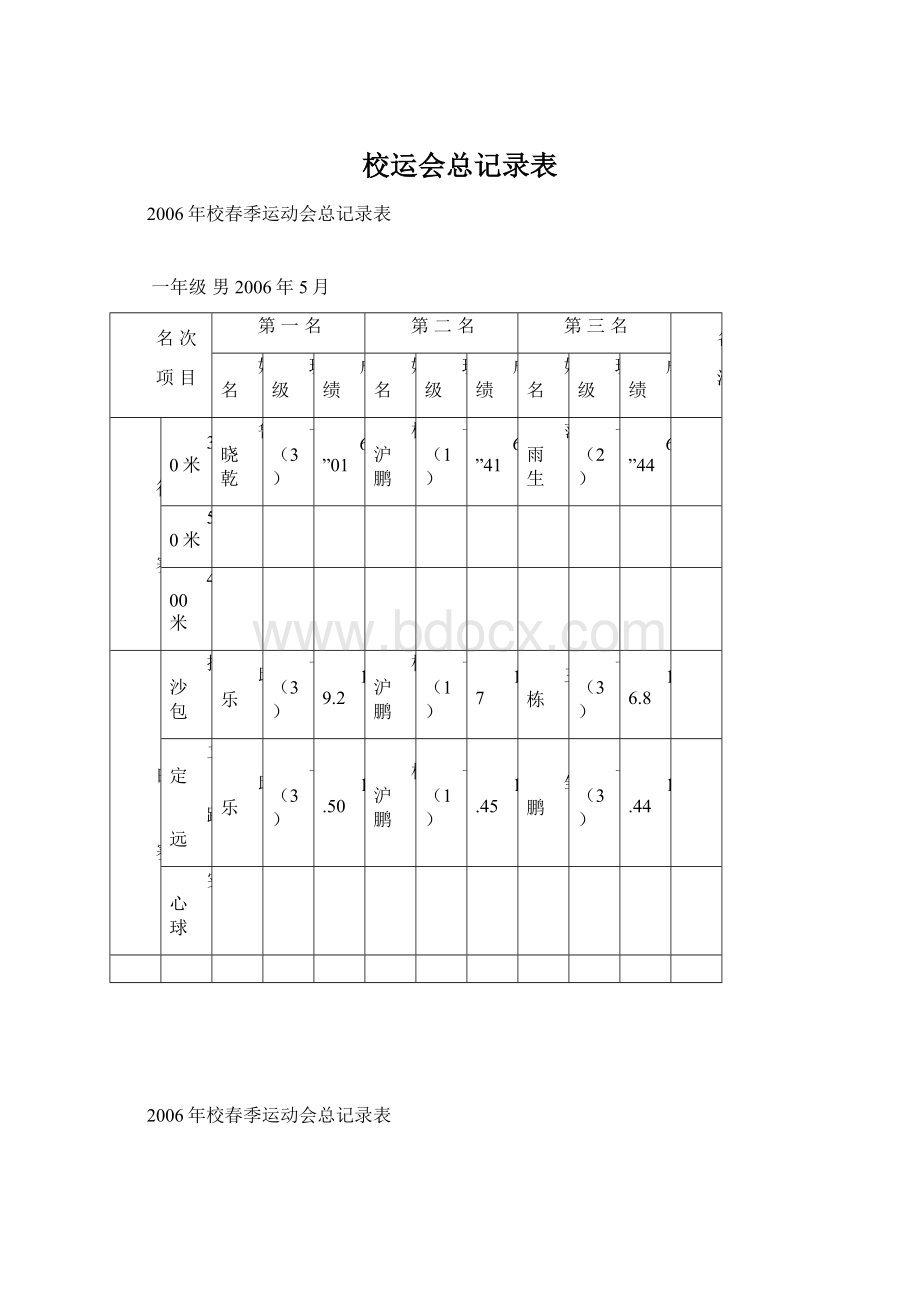 校运会总记录表.docx_第1页