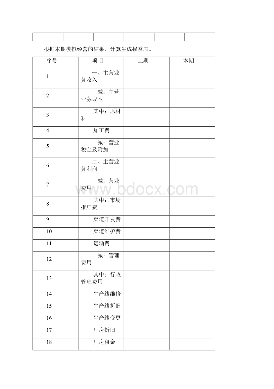 财务报表管理经营之道 财务报表Word文档下载推荐.docx_第2页