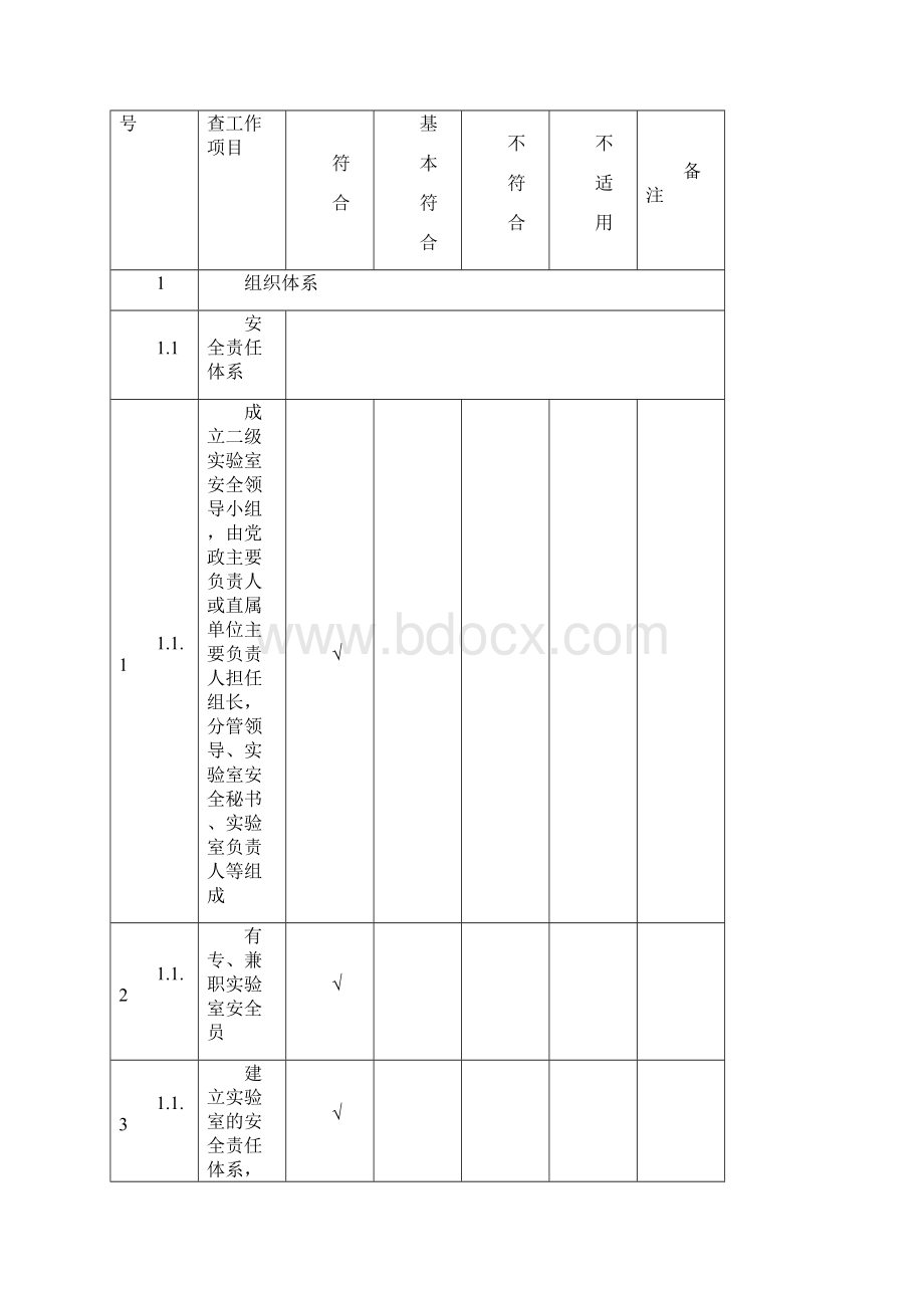 商丘职院实验室安全建设自查报告.docx_第3页