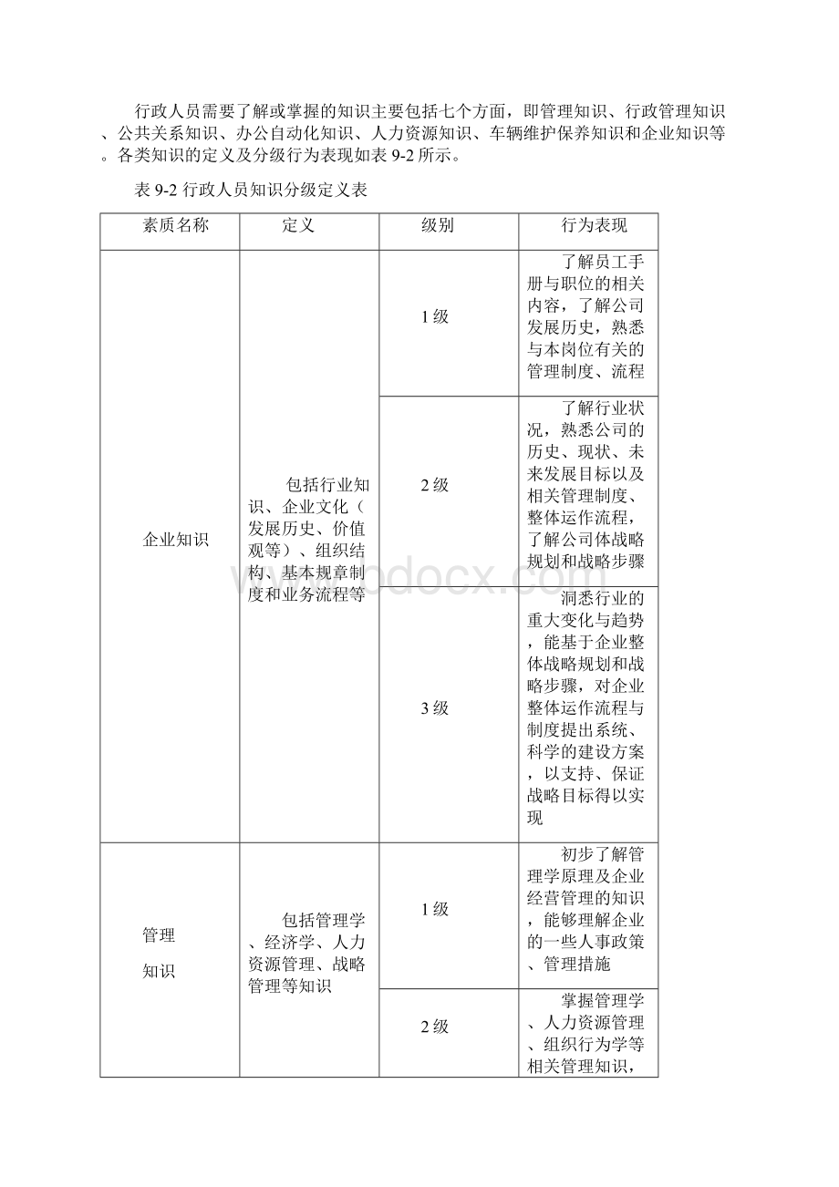 行政人员能力素质模型.docx_第2页