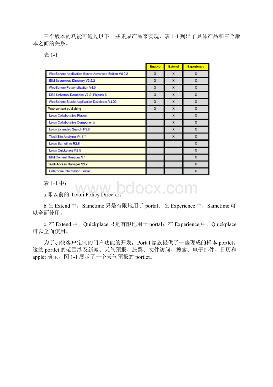 WebSphere Portal技术概述Word文档下载推荐.docx_第3页