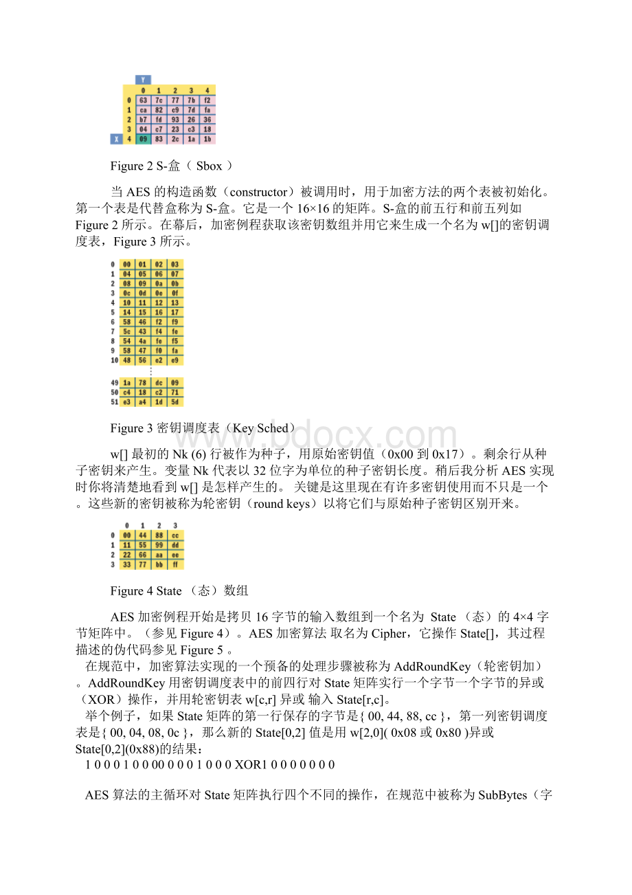 AES加密算法原理图文Word下载.docx_第2页