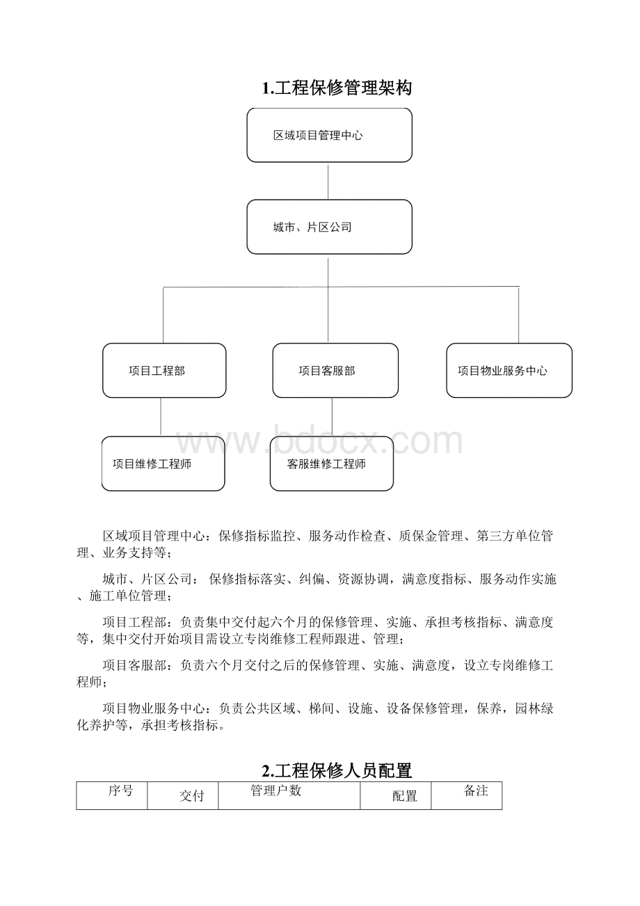 融创华中区域工程保修管理制度试运行.docx_第2页