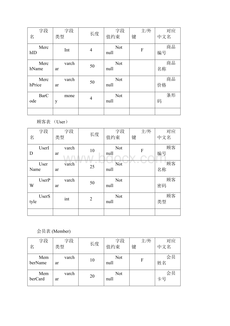 连锁超市数据库及代码Word文件下载.docx_第3页