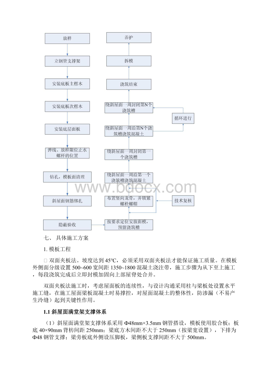 坡屋面双面实用模板方案设计Word下载.docx_第3页