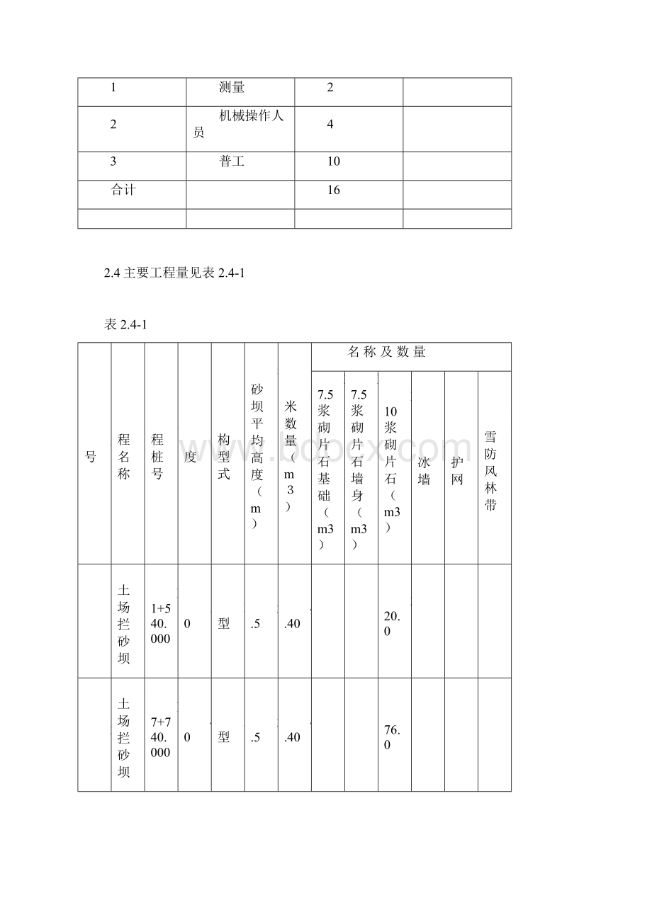 拦砂坝专项施工方案Word文档格式.docx_第2页