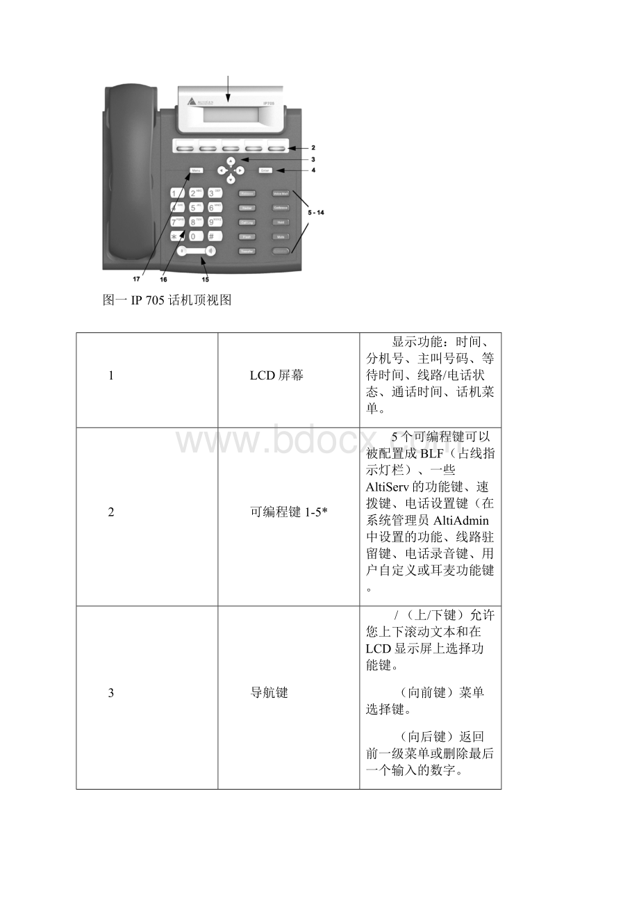 IP705话机用户手册.docx_第3页