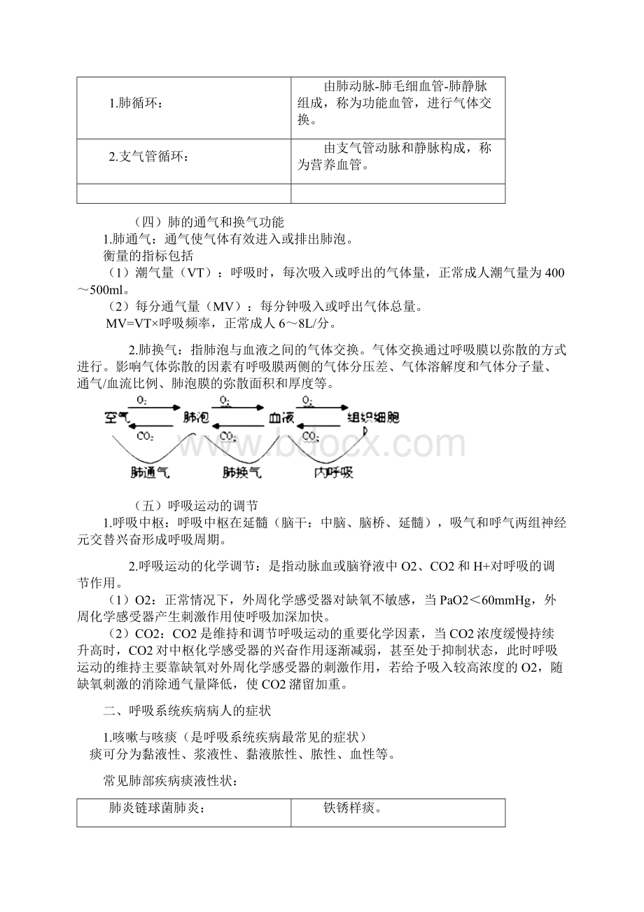 主管正副主任护师考试笔记呼吸系统1.docx_第3页