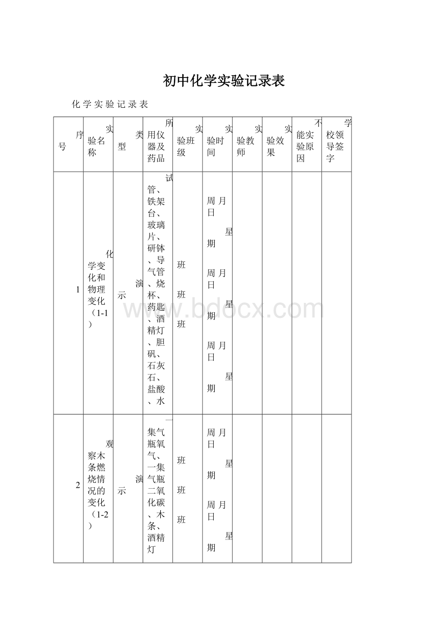 初中化学实验记录表Word格式文档下载.docx_第1页