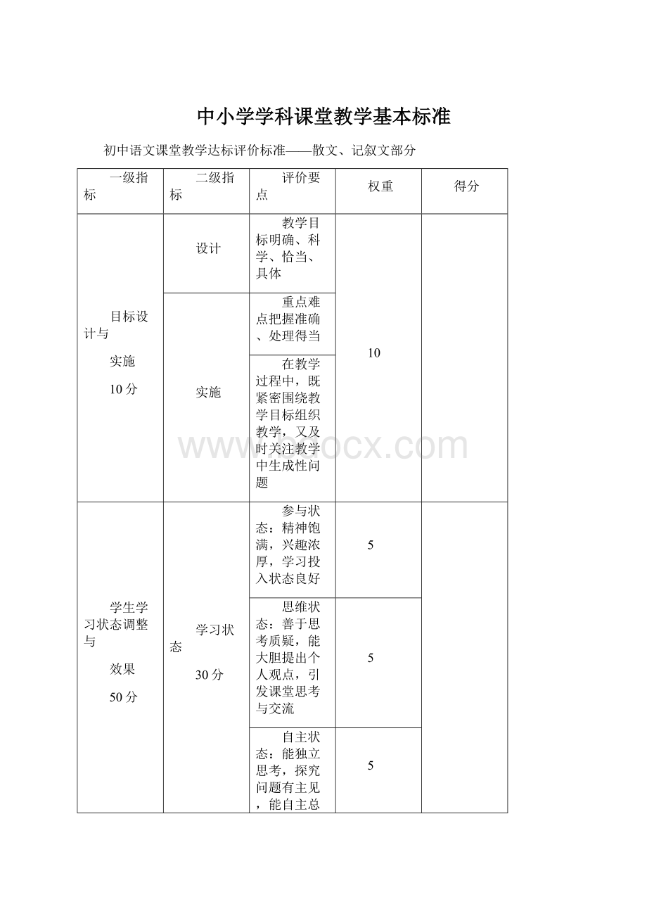 中小学学科课堂教学基本标准.docx_第1页