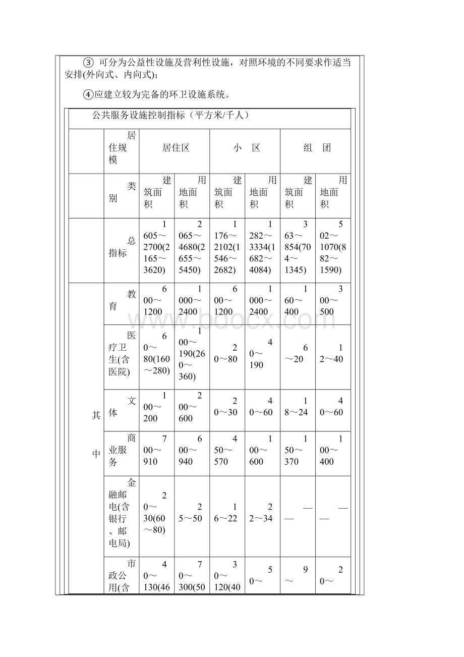 居住区规划相关标准.docx_第3页