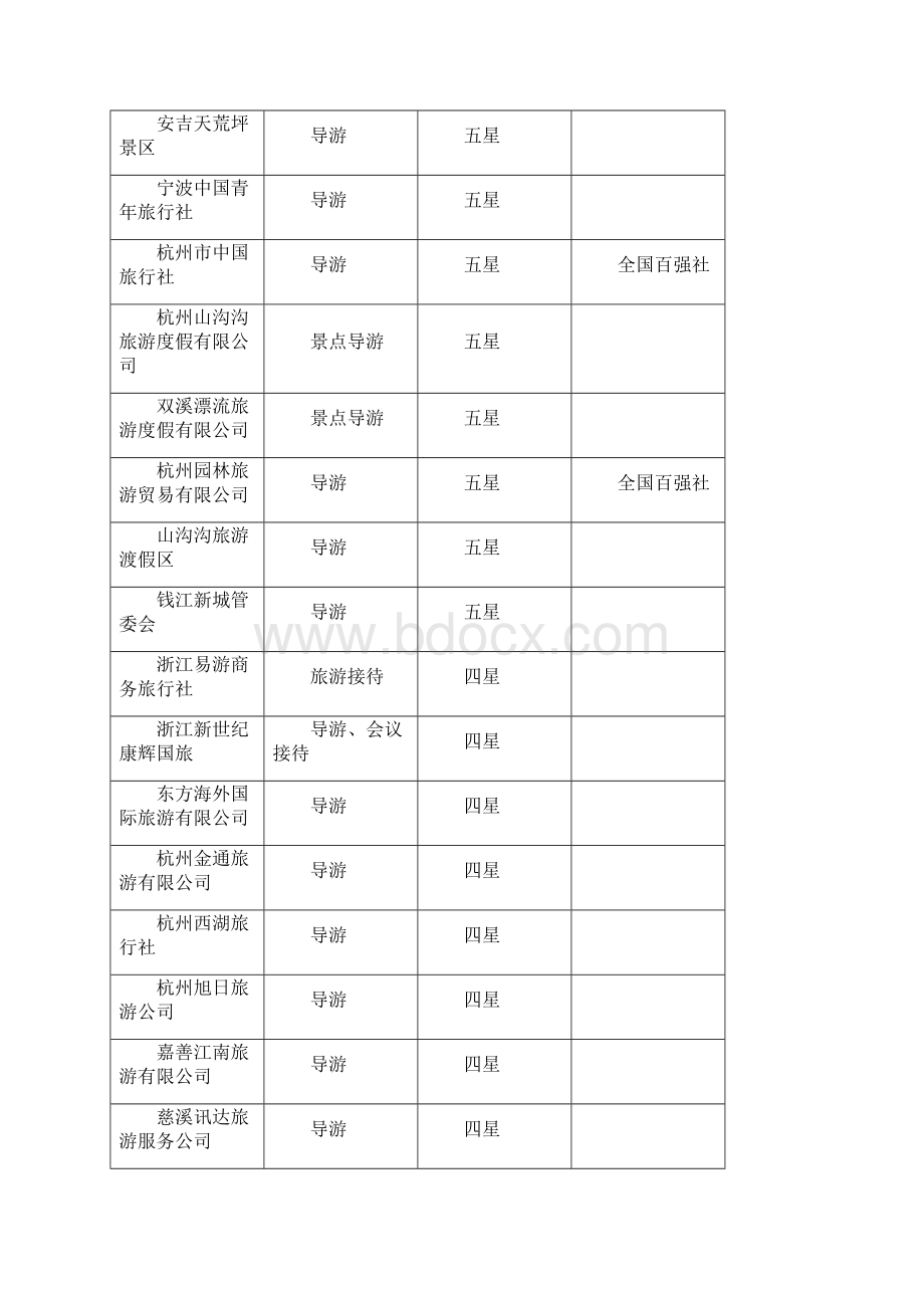 学生主体项目实施方案汇总版Word文档下载推荐.docx_第3页