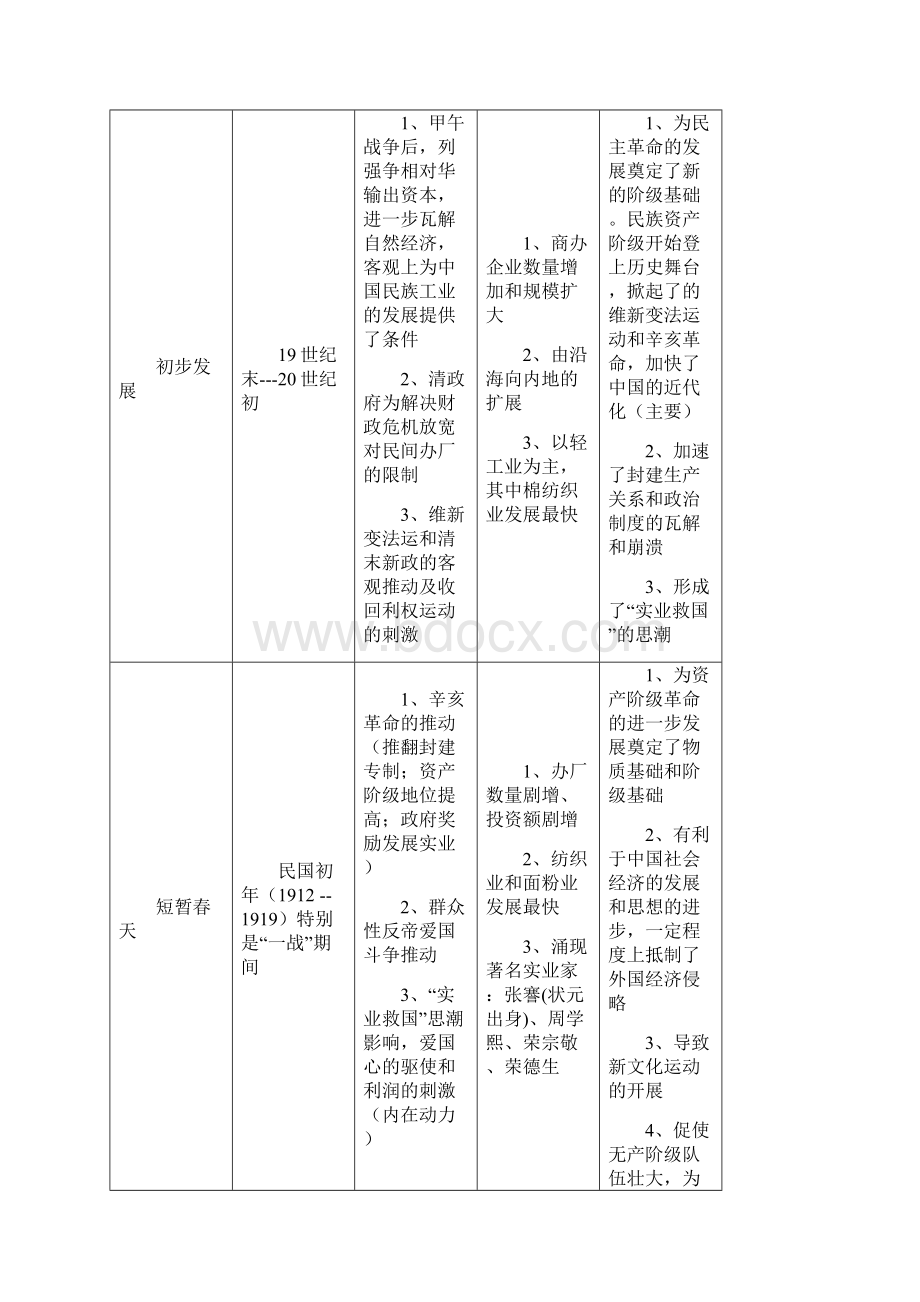 高考历史备考优生百日闯关专题专题12 近代中国经济结构的变动.docx_第2页