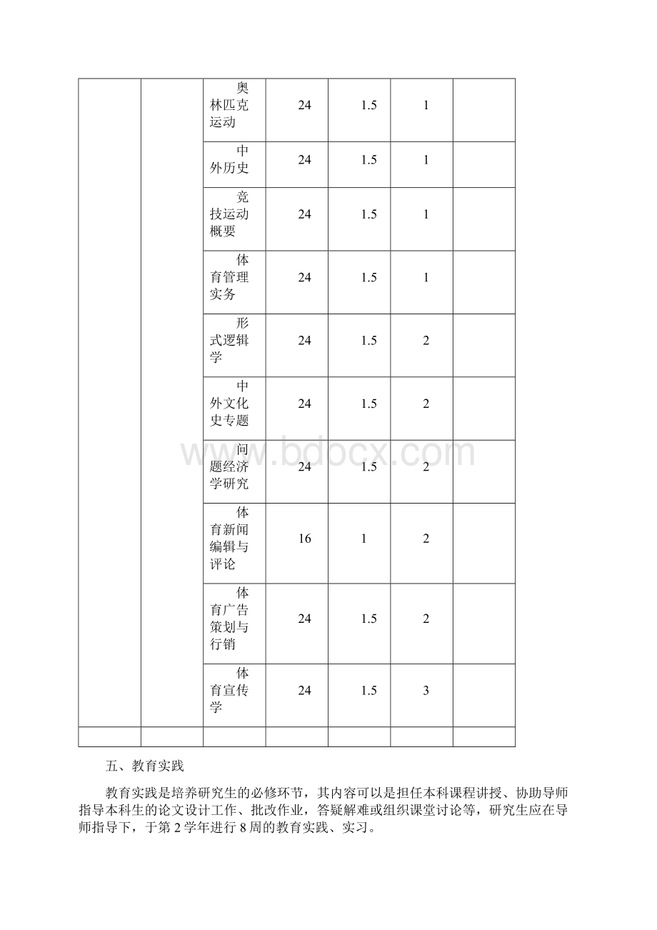 成都体育学院体育人文社会学专业040301.docx_第3页