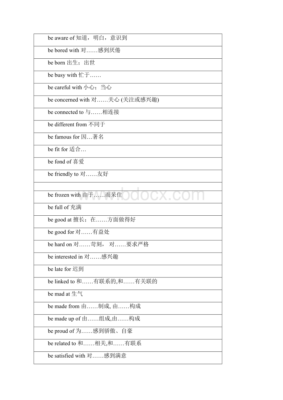 普通高中学业水平考试英语考试大纲词汇文档格式.docx_第3页