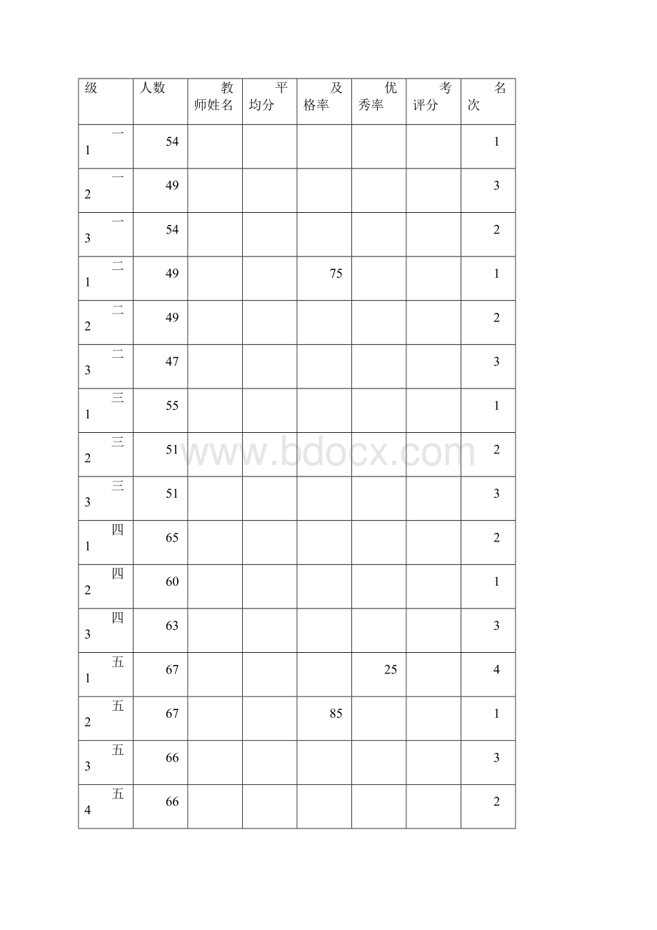 小学教导处教学质量分析报告.docx_第2页