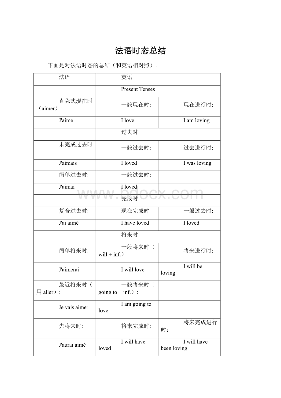 法语时态总结.docx_第1页