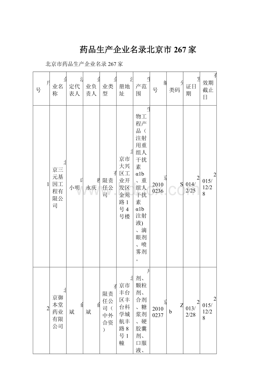 药品生产企业名录北京市267家.docx