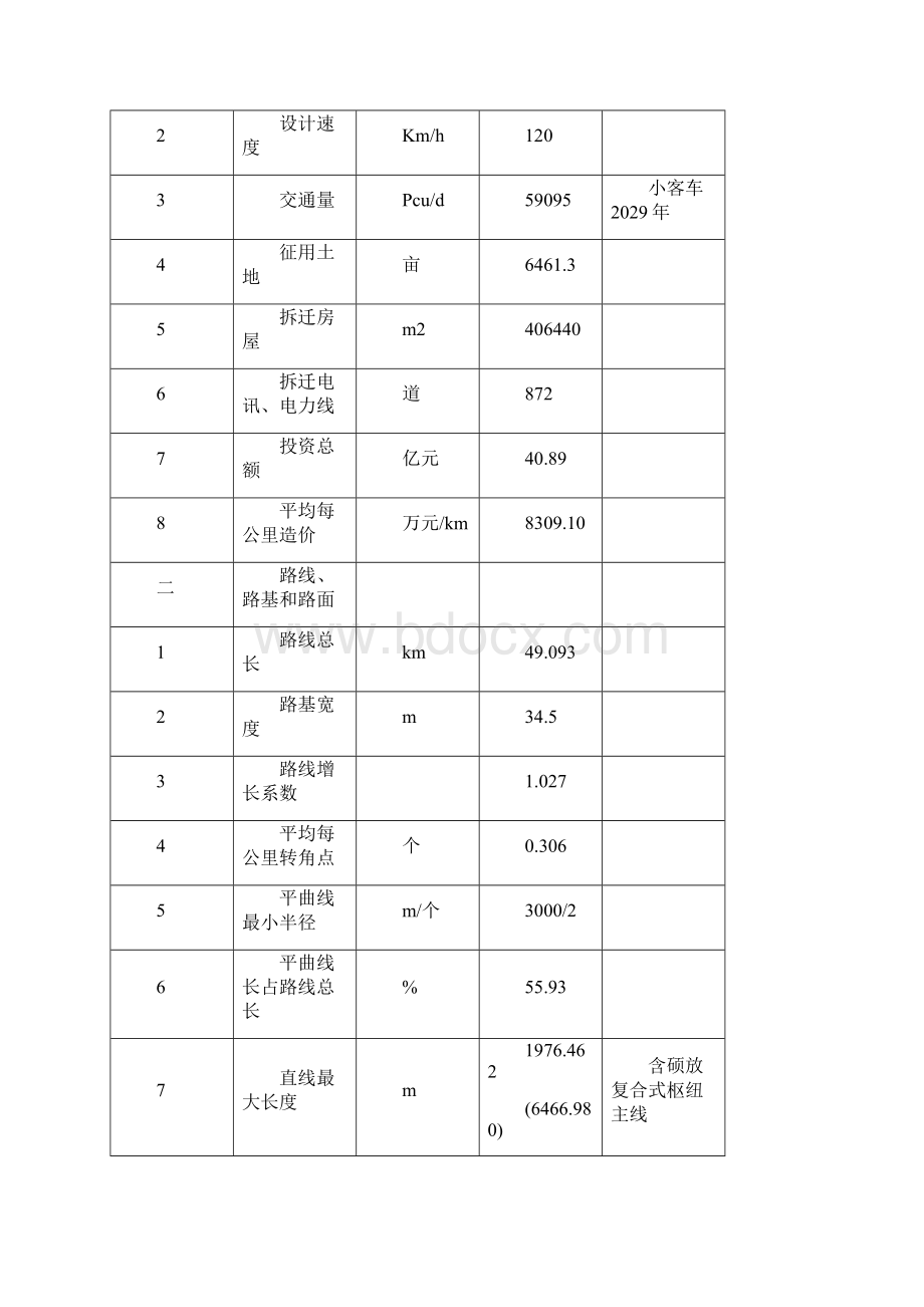 521工程概况Word文件下载.docx_第2页