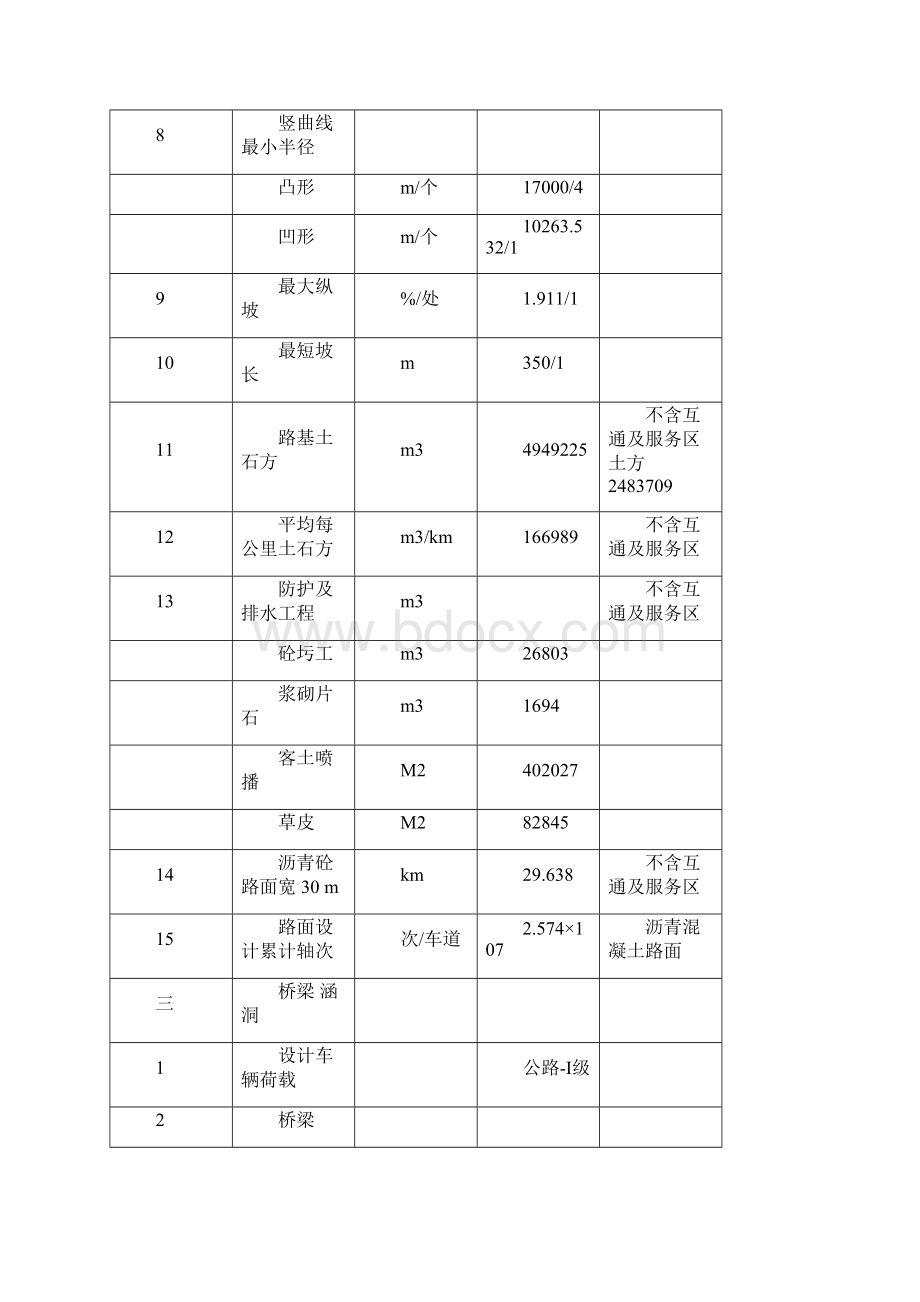 521工程概况Word文件下载.docx_第3页