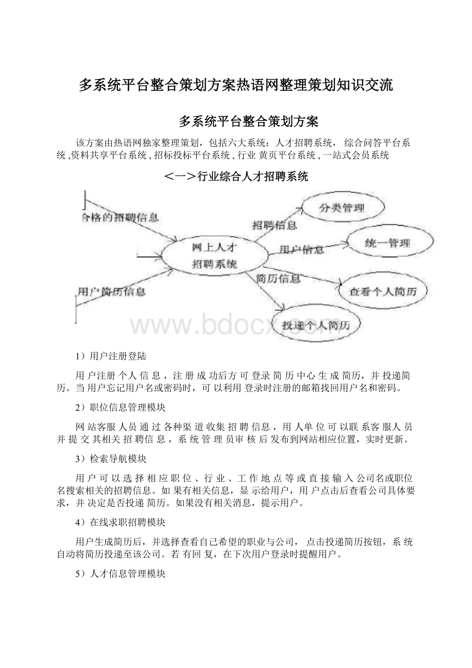 多系统平台整合策划方案热语网整理策划知识交流Word文档下载推荐.docx_第1页