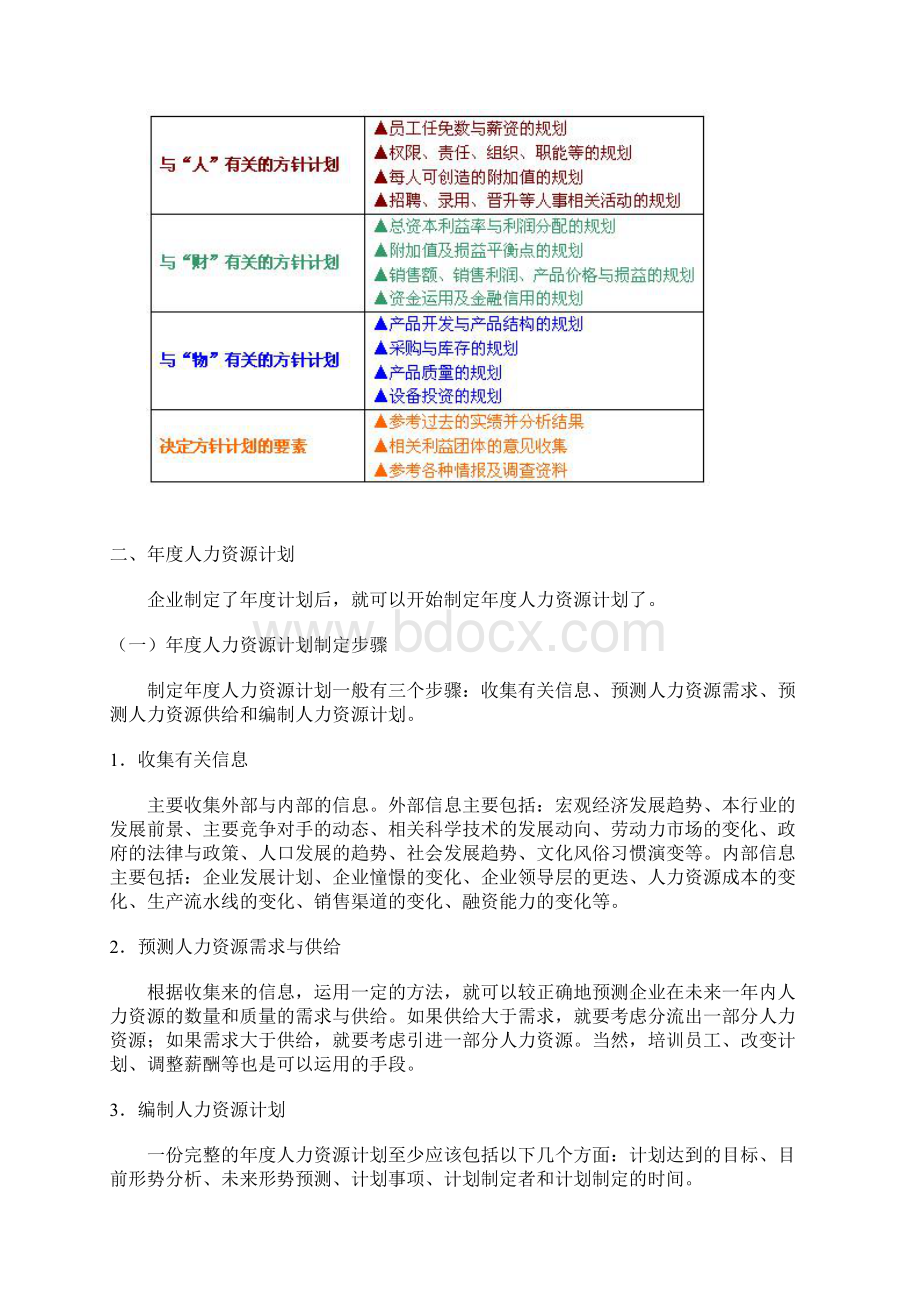 年度人力资源计划.docx_第2页