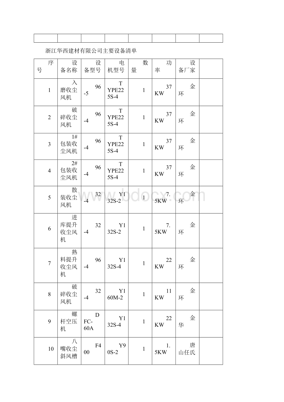 主要设备清单表.docx_第2页