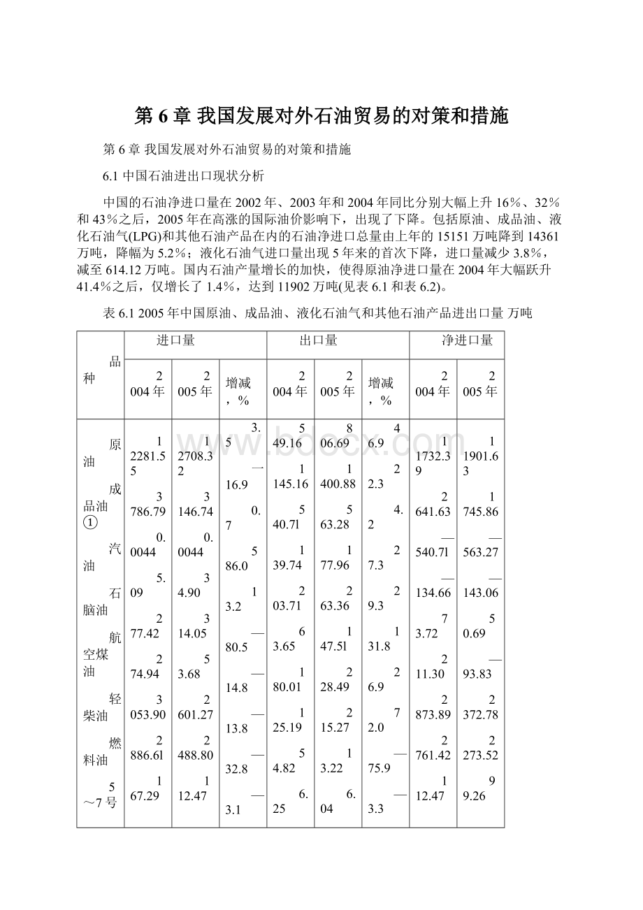 第6章我国发展对外石油贸易的对策和措施文档格式.docx_第1页