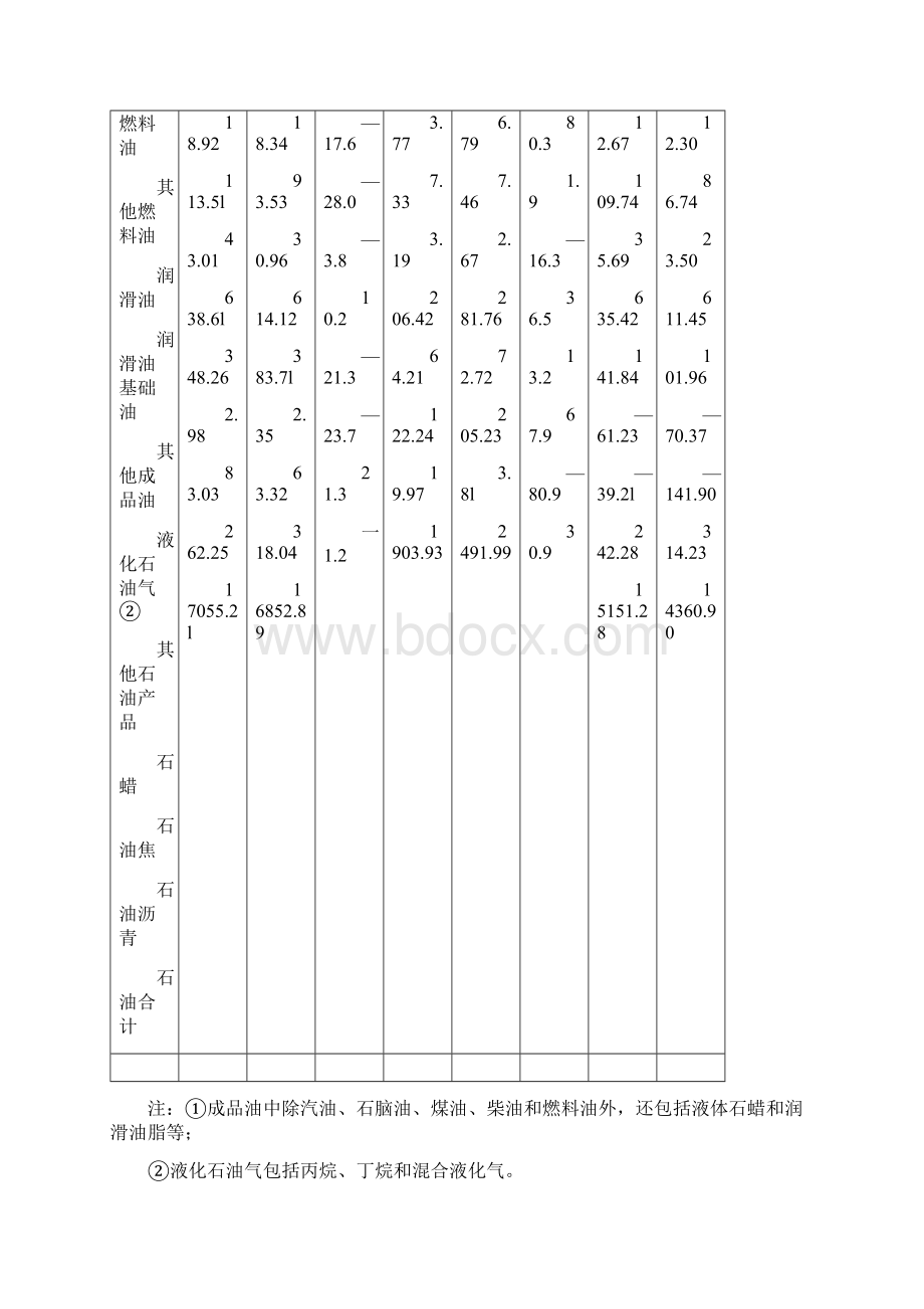 第6章我国发展对外石油贸易的对策和措施文档格式.docx_第2页