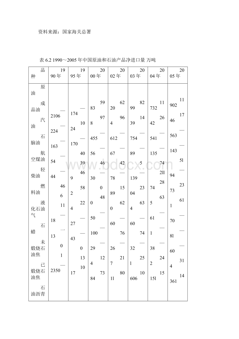 第6章我国发展对外石油贸易的对策和措施.docx_第3页