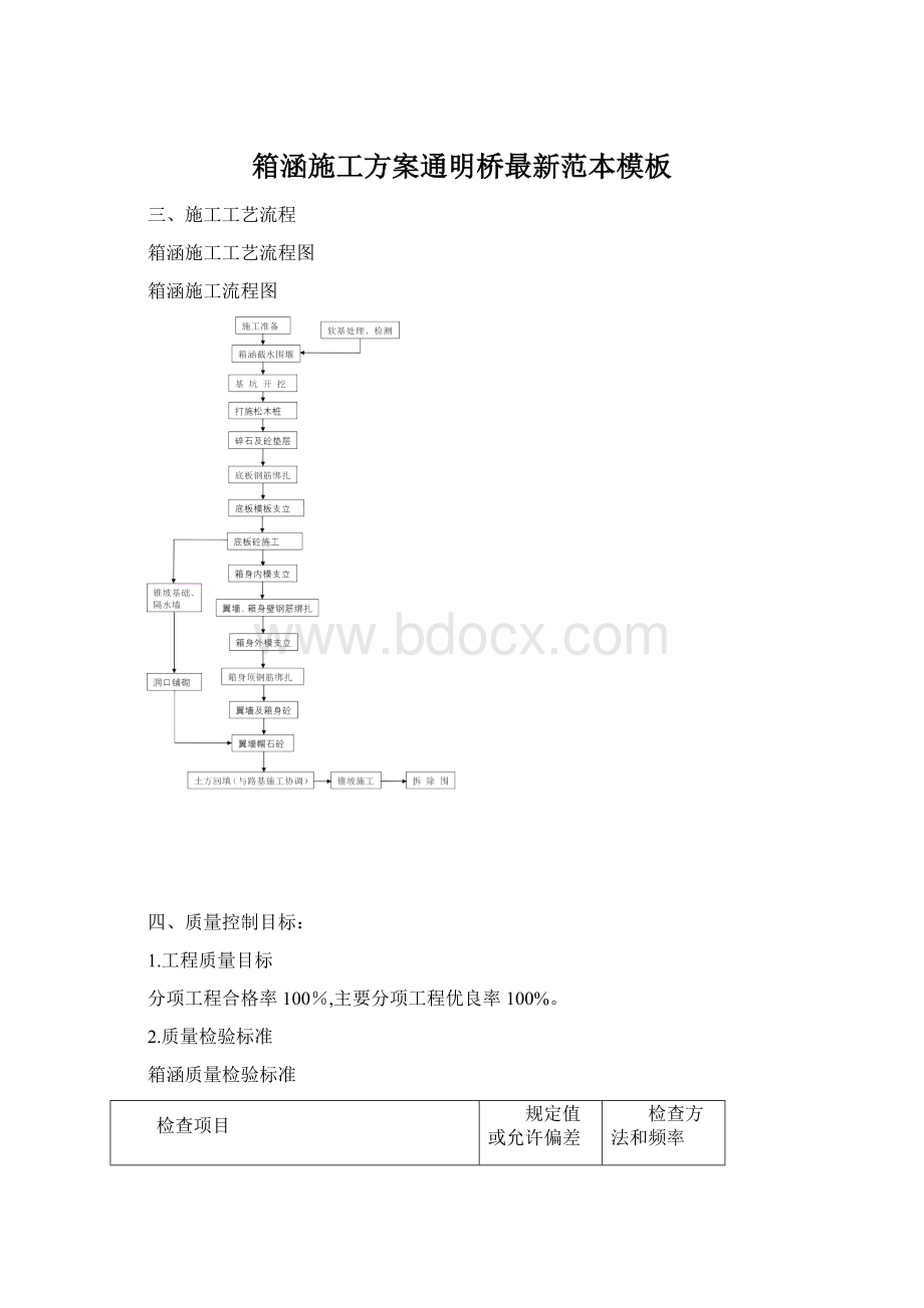 箱涵施工方案通明桥最新范本模板.docx_第1页